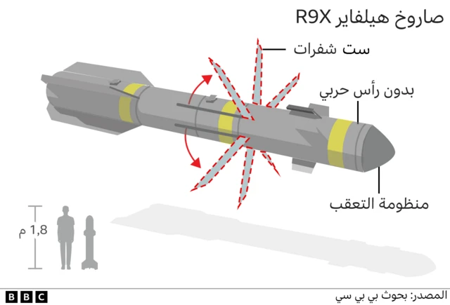 صاروخ هيلفاير