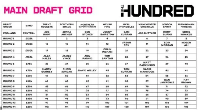 The Hundred