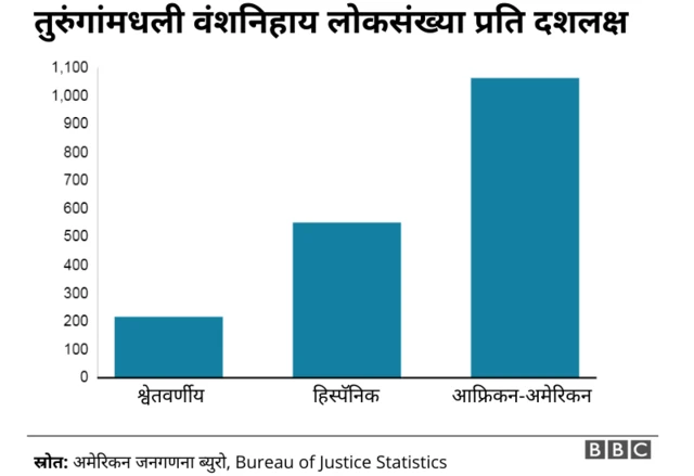 जॉर्ज फ्लॉईड