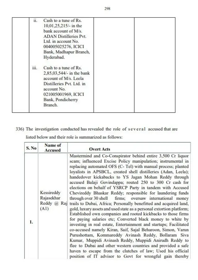 వైఎస్ జగన్, ఆంధ్రప్రదేశ్, ఏపీ లిక్కర్ స్కాం కేసు