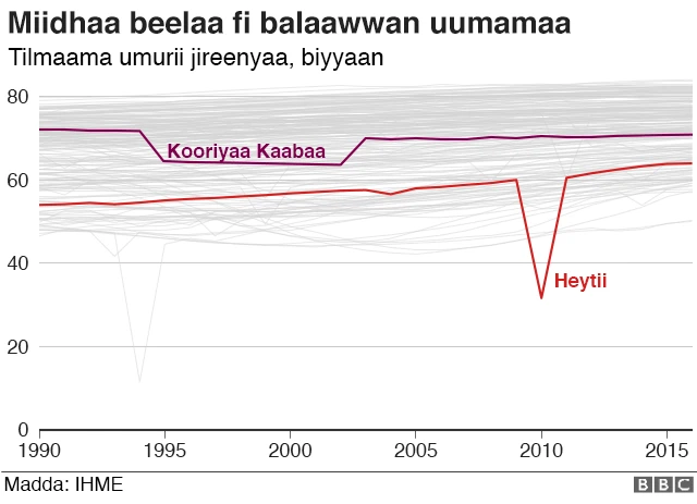 Miidhaa beelaa fi balaawwan uumamaa qaban