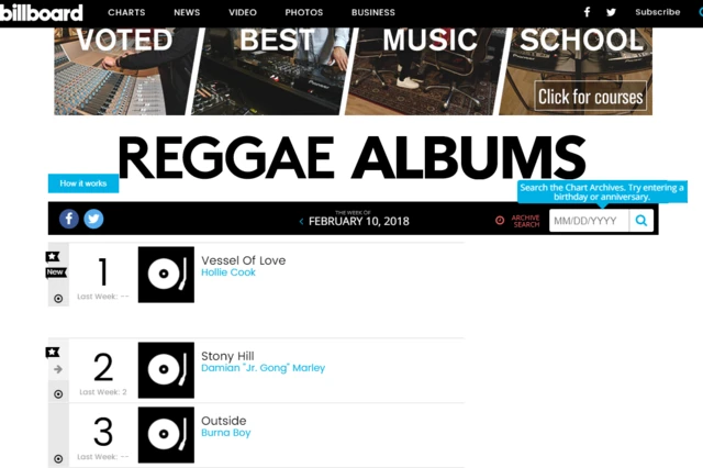 Di Billboard charts for di top three reggae album wey dey ground noe