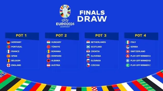 evropsko prvenstvo, šeširi za grupe