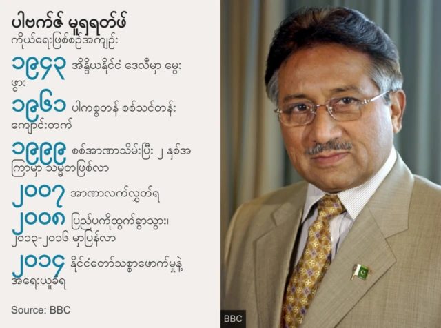 ပါကစ္စတန်၊ ဗိုလ်ချုပ်ကြီး မူရှာရက်ဖ်