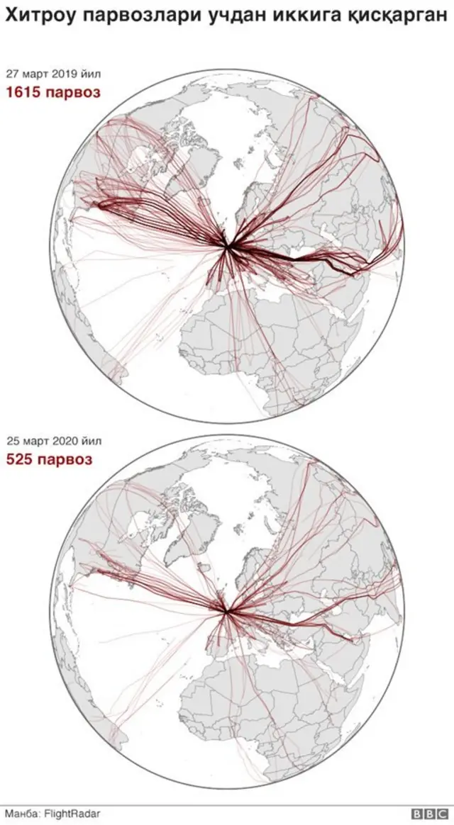 Хитроу аэропорти жадвали