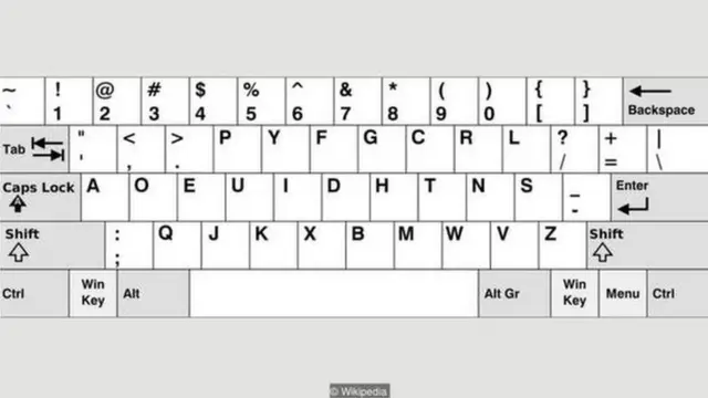 દ્વોરક સિમ્પ્લિફાઇડ કીબોર્ડ