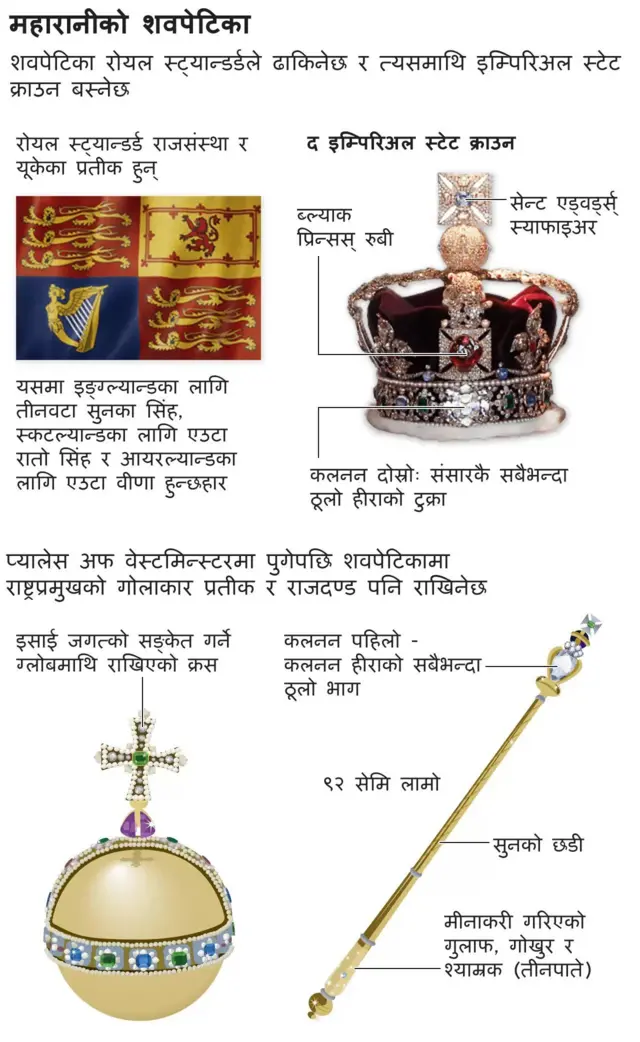 माहारानी एलिजावेथ