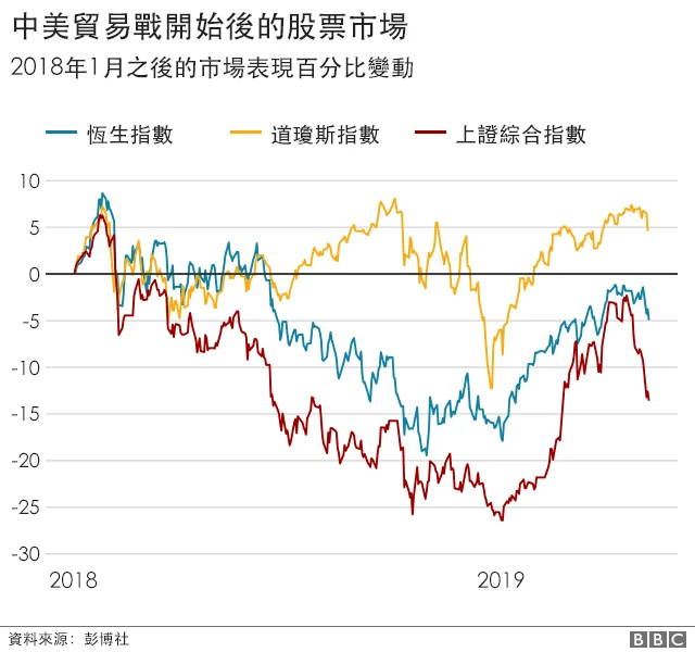 股票市场