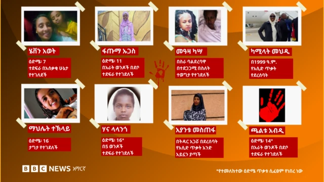 በተለያዩ ጊዜያት በተፈጸመባቸው ጥቃት የተገደሉ ታዳጊዎች