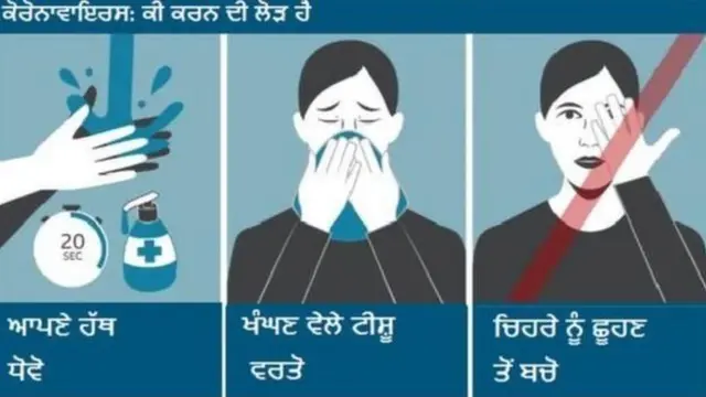 ਕੋਰੋਨਾਵਾਇਰਸ: ਕੀ ਕਰਨ ਦੀ ਲੋੜ