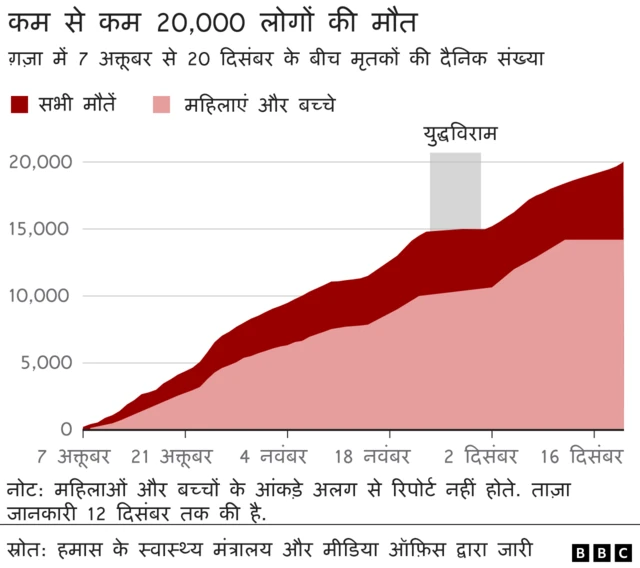 ग्राफ़िक्स