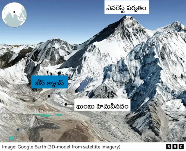 ఎవరెస్ట్ పర్వతం 