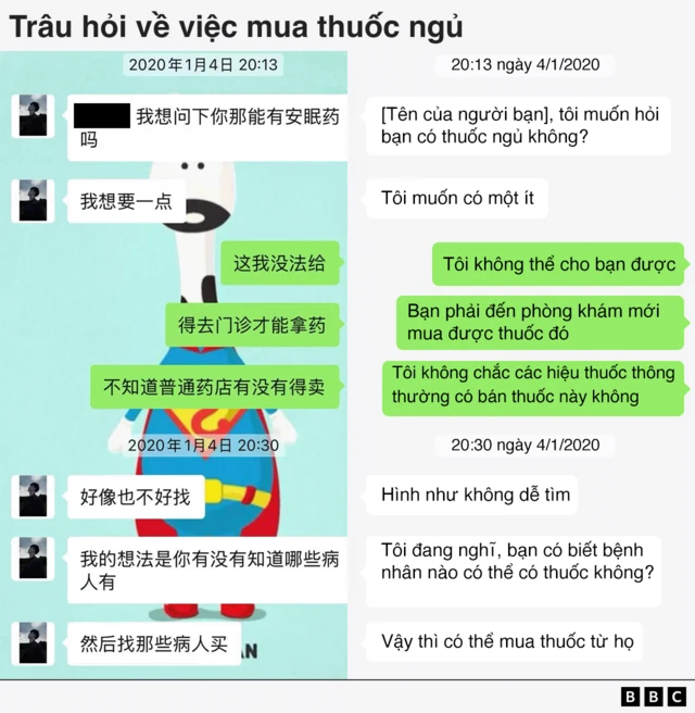 Bản sao cuộc trò chuyện WeChat giữa Zou và một người bạn, có tiêu đề "Zou hỏi về việc mua thuốc ngủ". Nội dung như sau:

4/1/2020, 20:13

Zou: [Tên của người bạn] Mình muốn hỏi xem bạn có thuốc ngủ không. Mình muốn xin một ít.

Bạn: Mình không thể cho bạn thuốc ngủ được. Bạn phải đến phòng khám mới lấy được thuốc. Mình không chắc các hiệu thuốc thông thường có bán không.

4/1/2020 20:30

Zou: Hình như không dễ tìm. Mình đang nghĩ, bạn có biết bệnh nhân nào có thể cần thuốc ngủ không? Nếu vậy thì có thể mua thuốc từ họ.