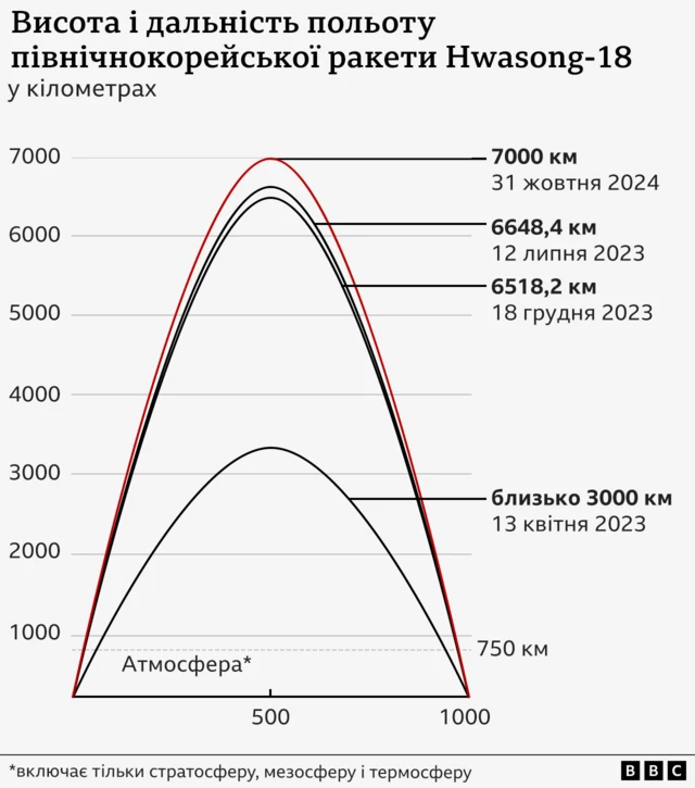 Хвасон