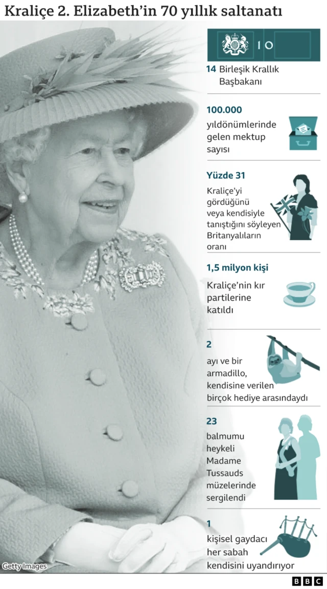 70 yıllık saltanat