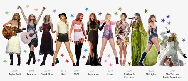 Образы Свифт с 2006 года, по образу на альбом