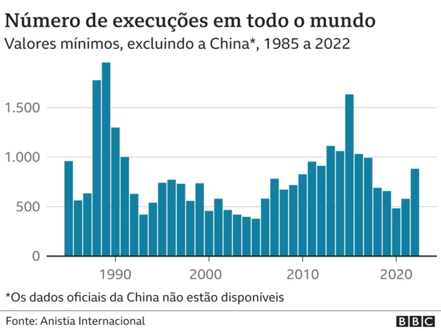 Arte mostra númeroaposta facil betexecuções ao redor do mundo ao longo dos anos