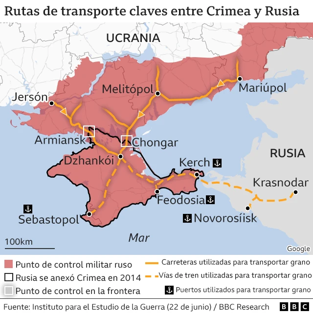 Ruta de transporte de cereales