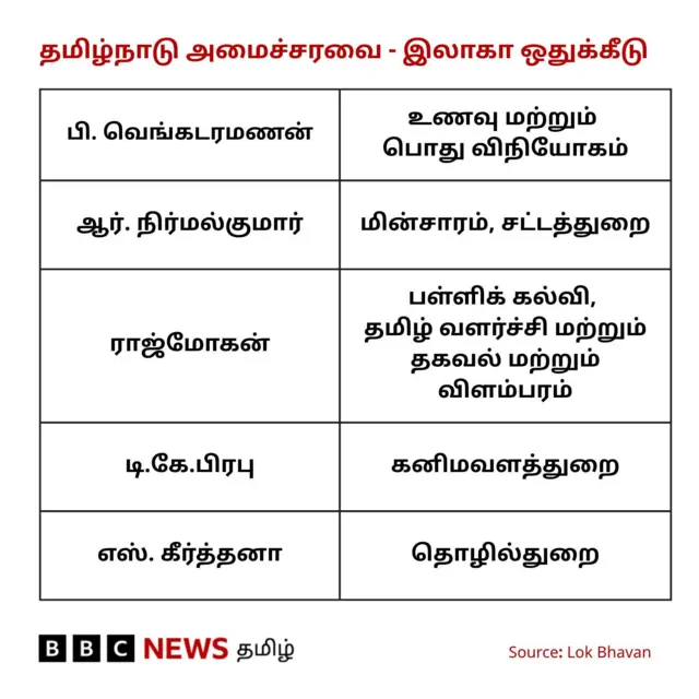 அமைச்சரவை விரிவாக்கத்தில் தவெக எதிர்கொள்ளும் சவால்: கூட்டணிக் கணக்கில் என்ன சிக்கல்?
