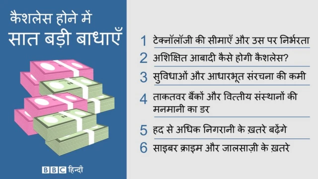 कैशलेस में परेशानियां