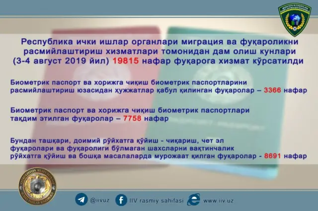 ИИВ ахбороти