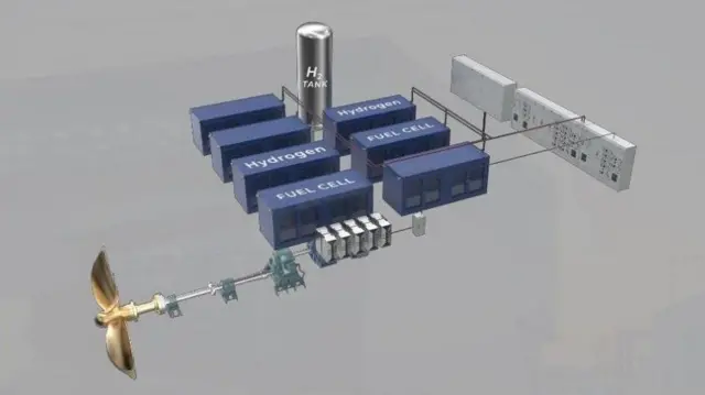 గ్రీన్ హైడ్రోజన్ 