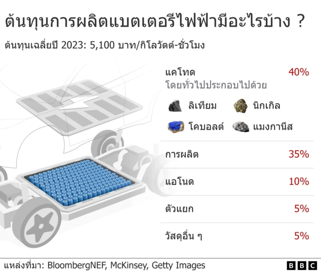 กราฟฟิค