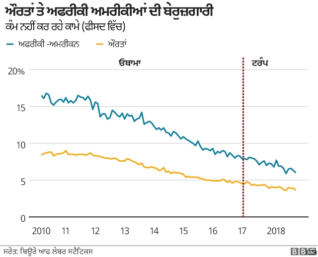 ਟਰੰਪ ਦਾ ਦਾਅਵਾ