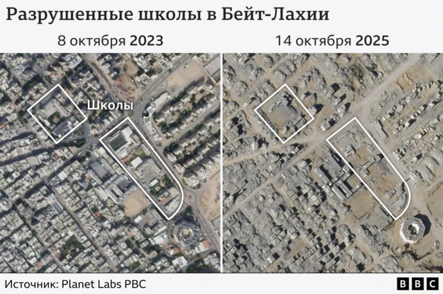 разрушенные школы в Бейт-Лахии