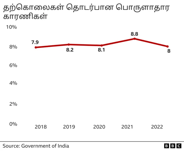 கோவிட் சூழலிலிருந்து இந்திய வணிகங்களை பாதுகாக்க அமைக்கப்பட்ட மோதி அரசின் பொருளாதார பணிக்குழு என்ன செய்தது?