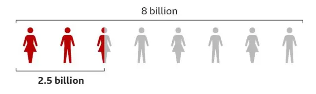Ọnụọgụgụ ndị mmadụ bi na mba Commonwealth