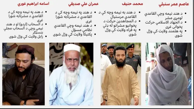 د هند نیمې وچې د القاعده مهو غړو عاصم سنبلي، محمد حنیف، عمران علي صدیقي او اسامه ابراهیم غوري عکسونه چې افغانستان کې وژل شوي دي. 