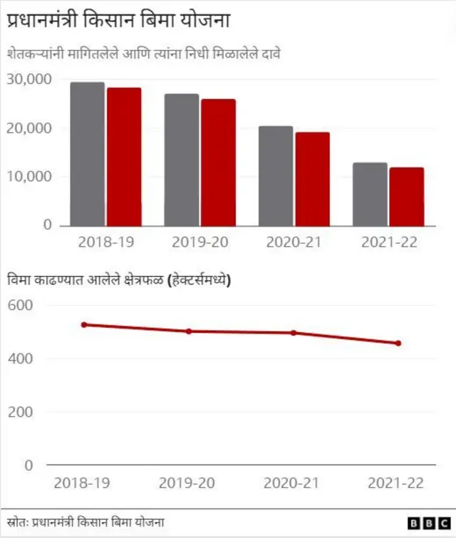 प्रधानमंत्री किसान 