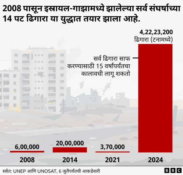 ग्राफिक्स