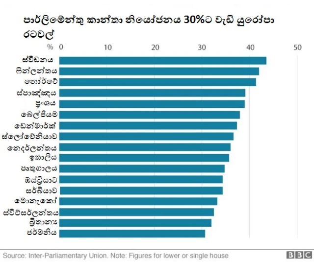 Women representation in Sri Lanka