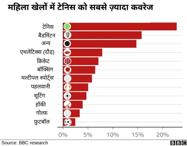 बीबीसी रिसर्च