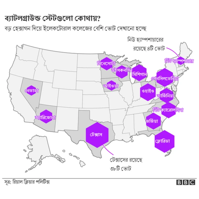 আমেরিকান প্রেসিডেন্ট নির্বাচনে আসল লড়াই হয় যে রাজ্যগুলোতে কোন দলেরই সুস্পষ্ট প্রাধান্য নেই