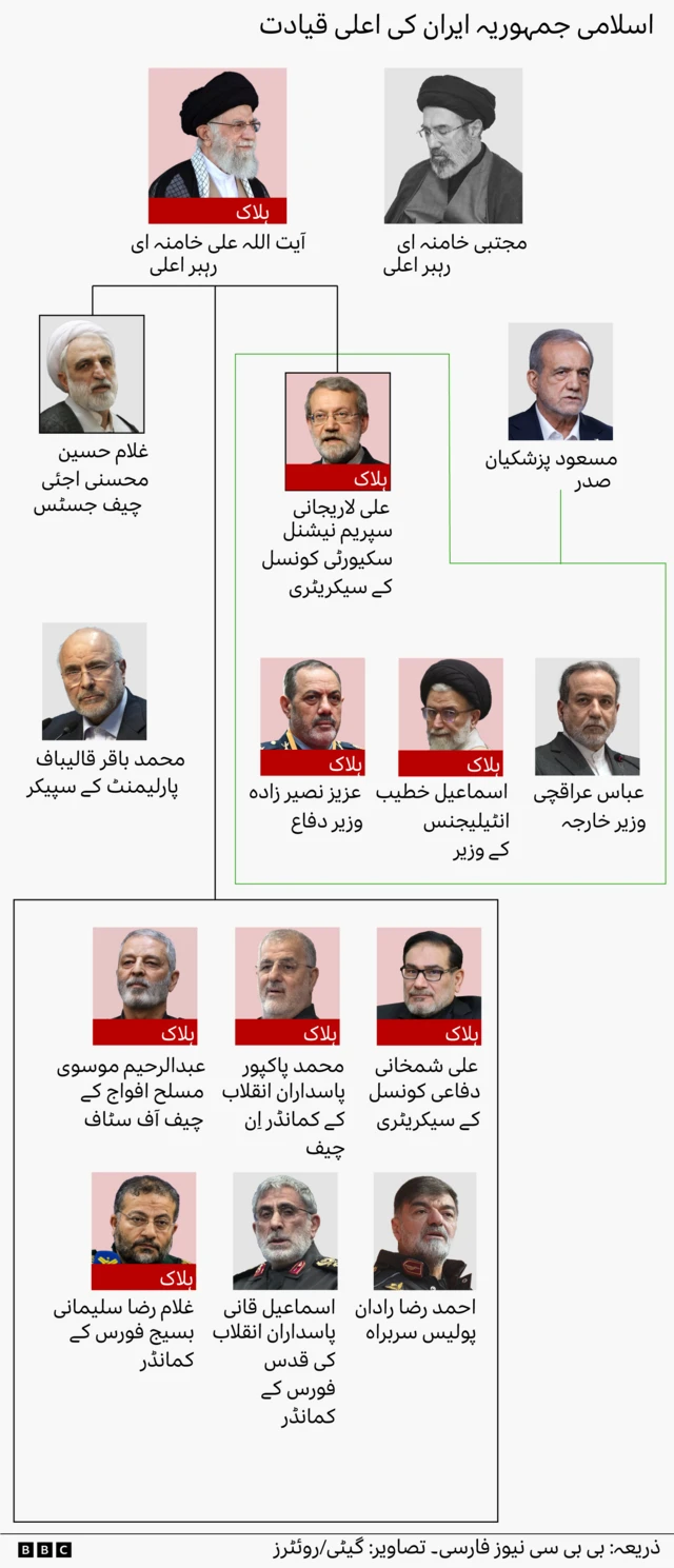 ایران، تہران، قیادت