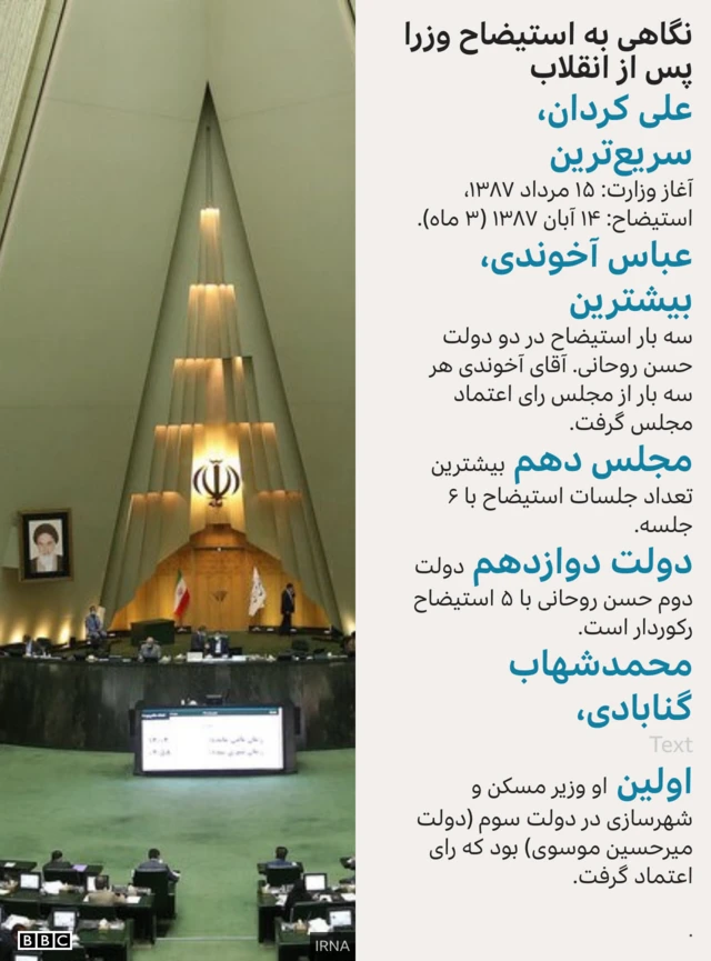 استیضاح وزرا پس از انقلاب 