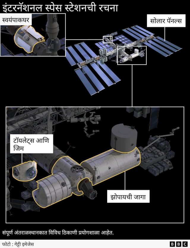 इंटरनॅशनल स्पेस स्टेशन