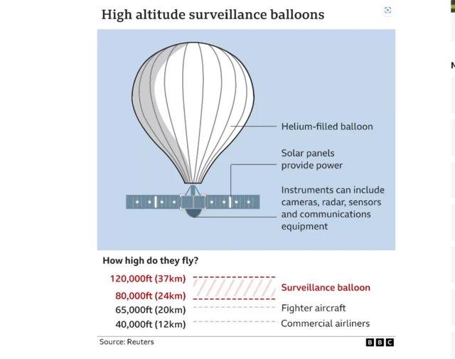spy balloon