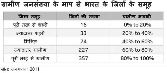 भारत के ग्रामीण इलाक़ों में कोरोना