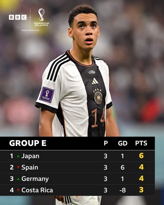 'Germany exit as fallen giant of world football'