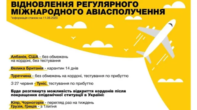 куди летіти