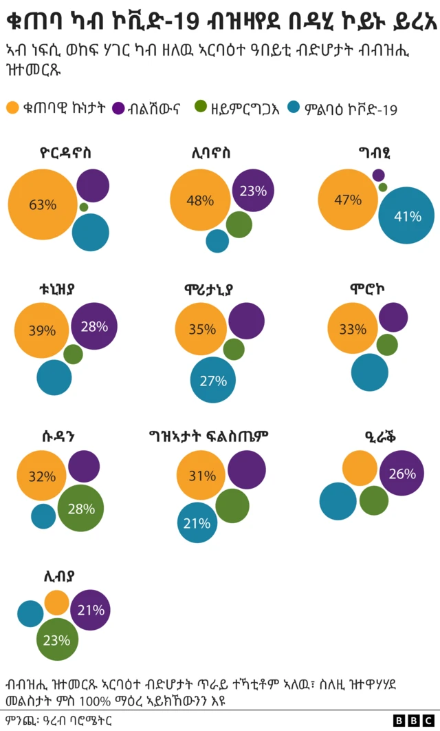 ቁጠባ ካብ ኮቪድ-19 ብዝዛየደ በዳሂ ኮይኑ ከምዝርከብ