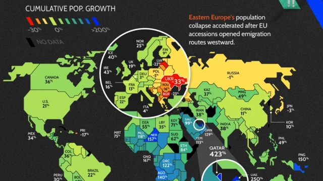 За підрахунками Visual Capitalist, Східна Європа - в епіцентрі глобальної демографічної кризи, а Україна - встановлює антирекорди