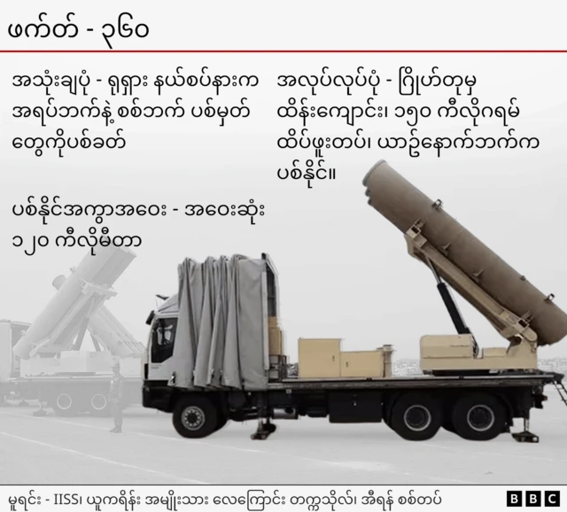 ဖက်တ် ၃၆၀