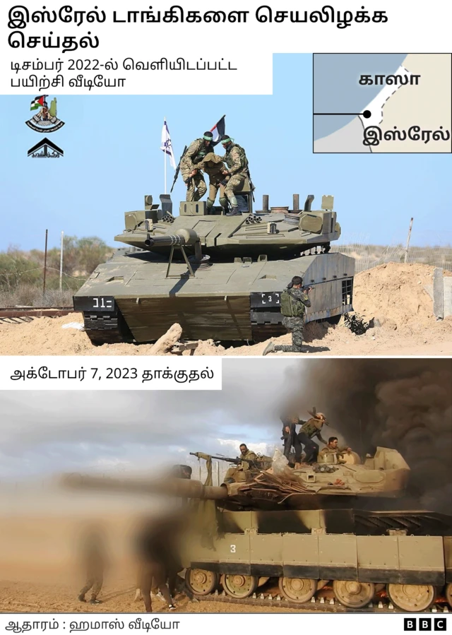 ஹமாஸ் ராணுவப் பயிற்சி