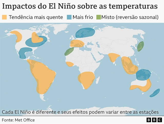Mapa-múndi mostrando os impactos típicos do El Niño sobre as temperaturas, destacando regiões que tendem a sofrer condições mais quentes, mais frias ou mistas, quando ocorre o fenômeno