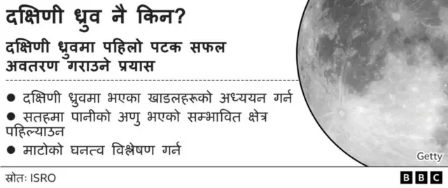 चन्द्रयान